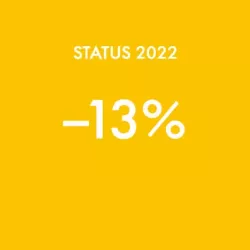 -13%